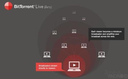 Tendremos streaming de vídeo en directo P2P desde smartphones gracias a BitTorrent Live