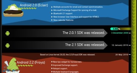 La historia de Android contada en una imagen