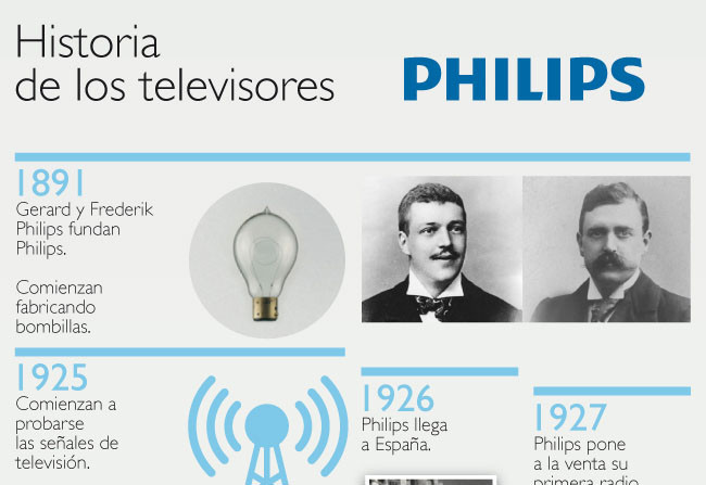 Inicio infografía Philips