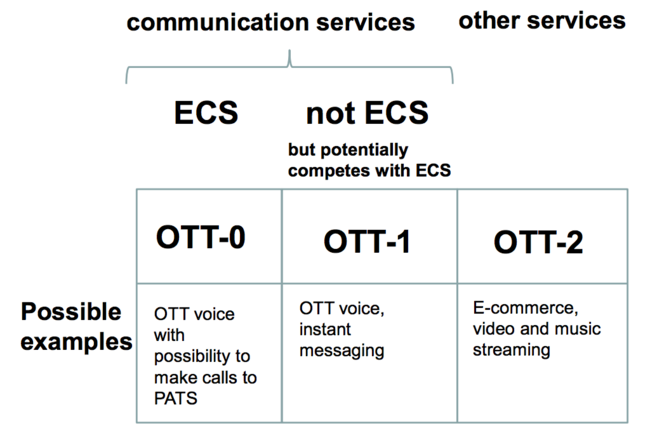 Diferentes normas según si se ofrece un número telefónico