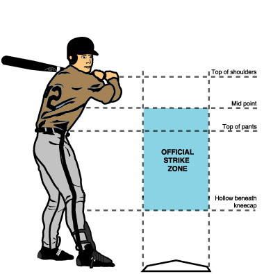 Baseball Pitching Mlbstrike