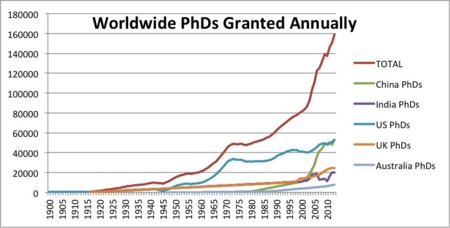Phds Granted