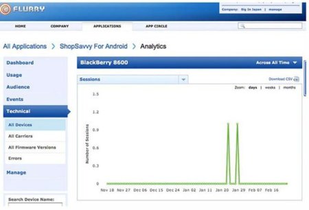 ¿Aplicaciones Android funcionando en BlackBerrys?