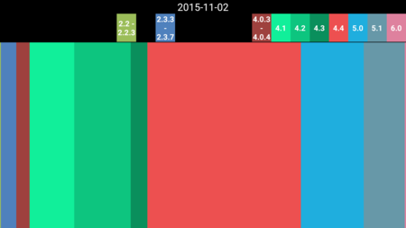 Este vídeo es la forma más sencilla de entender la evolución de las versiones de Android