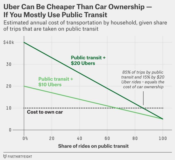 Ubertaxi1