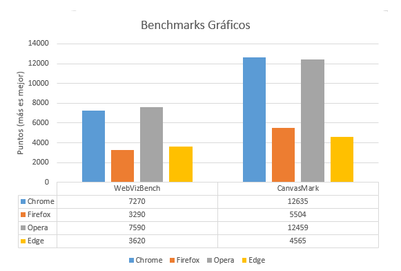 Graficos