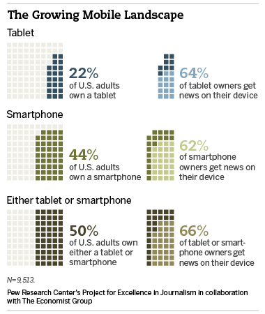 En 2013 Android lideraría el mercado de tablets con el Kindle Fire a la cabeza