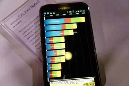 Galaxy Note II pasa por los benchmark, y los destroza
