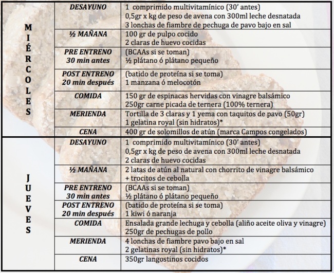 dieta para perder peso sin comer carne Lnea mejora dieta para perder peso sin comer carne muy