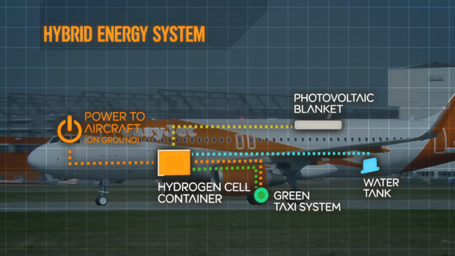 Easyjet Hybrid Plane Energy System