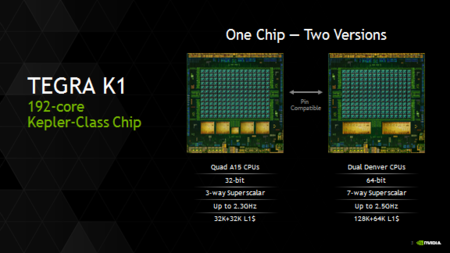 Así será el chip Tegra K1 de 64 bits para Android