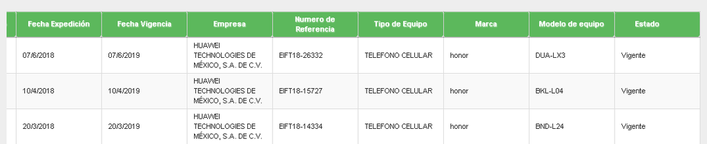 Honor Smartphones Mexico Ift
