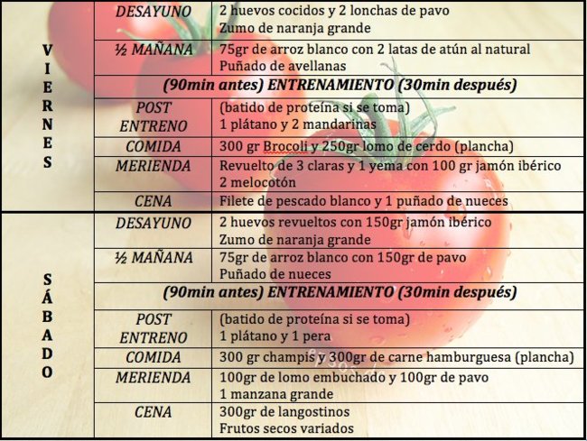 dietas para bajar de peso rapido y sin rebote Dos dietas para bajar de peso rapido y sin rebote propiedades