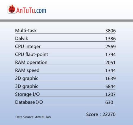 Huawei Ascend P6S con renovado procesador, K3V2 PRO, con más potencia y posible LTE