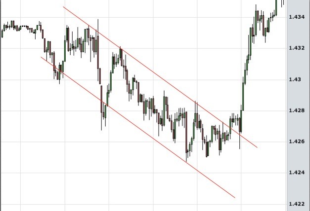 Como colocar stop loss non forex