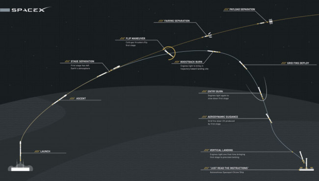 Space X 2