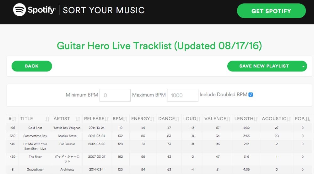 Sort Your Music