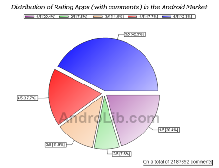 Android, iOS, BlackBerry OS y Symbian: ¿cuál destaca en apps?