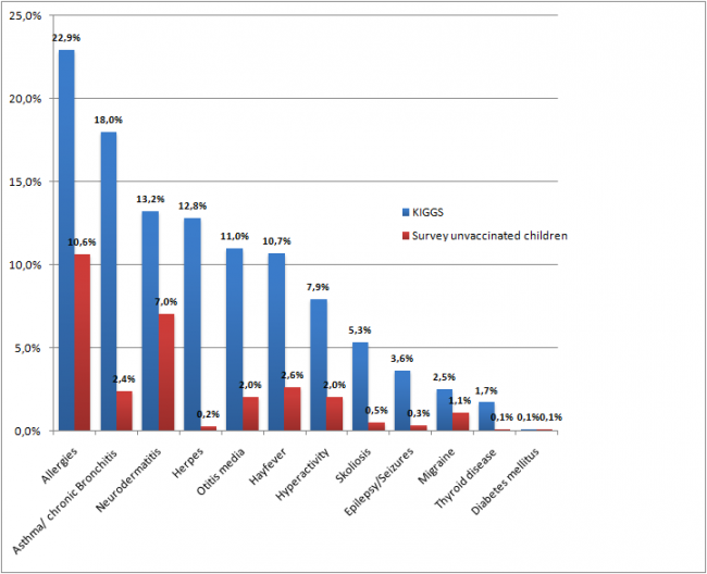 Vaccine Chart