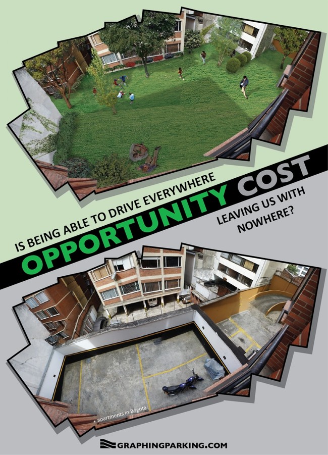 Opportunity Cost Graphing Parking
