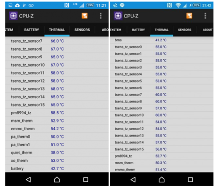 Los problemas de temperatura con el Snapdragon 810 vuelven con el Sony Xperia Z4/Z3+