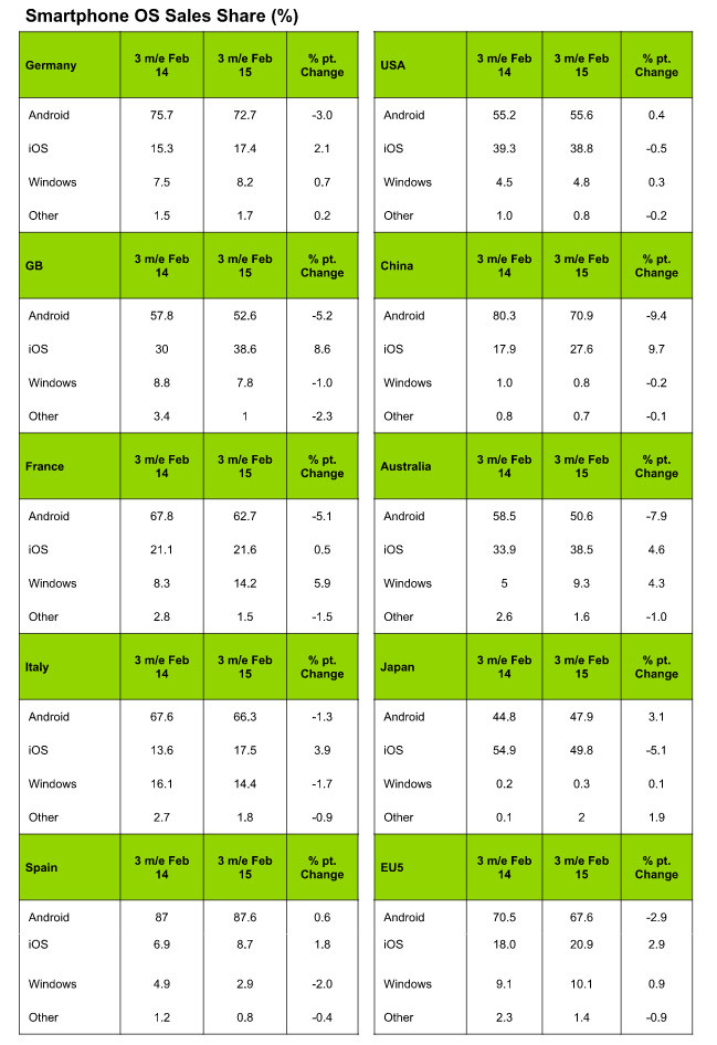 Datos Kantar