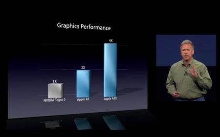 Nvidia pide a Apple pruebas de que su nuevo chip es 4 veces más rápido que el Tegra 3