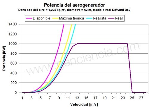 El problema psicológico con la potencia que hacer