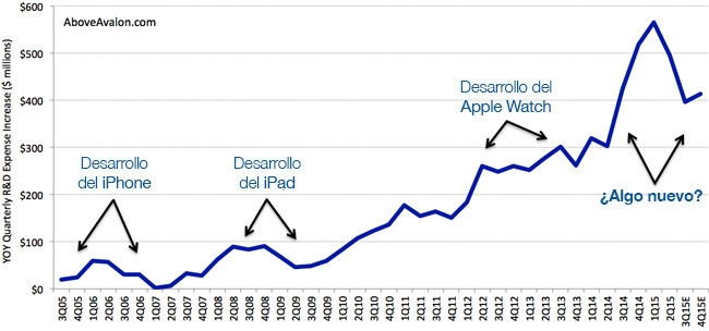 I D Apple