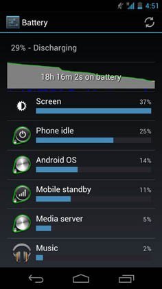 Samsung Galaxy Nexus podría tener problemas de batería