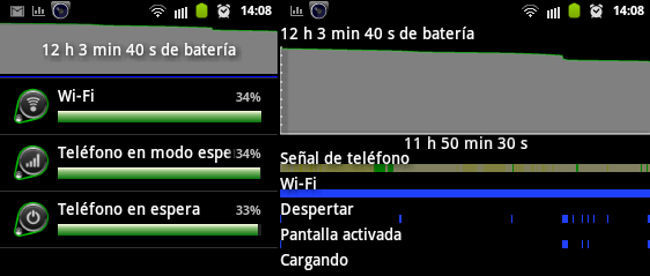Batería