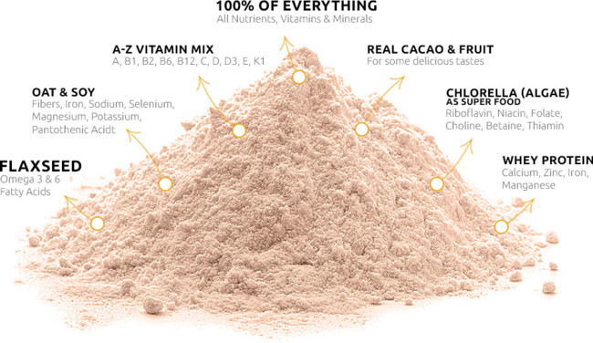 Purelent Ingredients