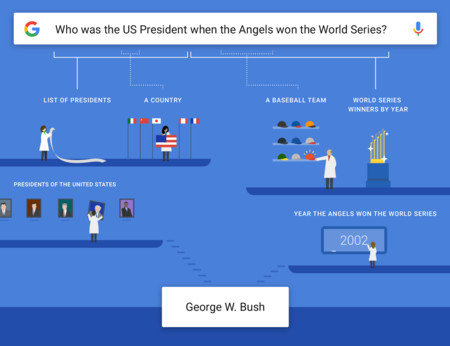 La aplicación de Google comienza a entender las preguntas más difíciles