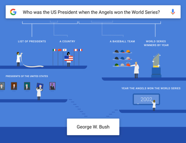 How The Google® Aplicaciones Understands Complex Questions