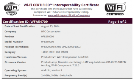 HTC Flounder pasa la certificación WiFi, ¿nueva tablet Nexus?