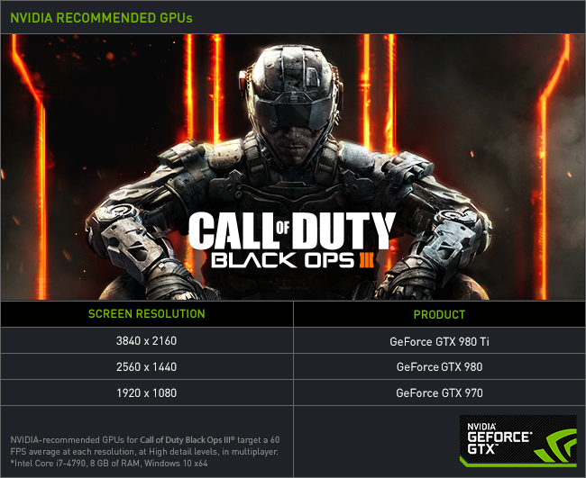 Nvidia Cod Blackopsiii