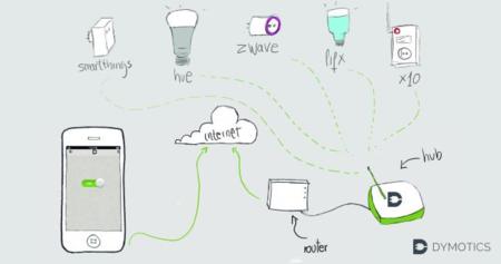 Dymotics, la solución de domótica desde el móvil hecha en España