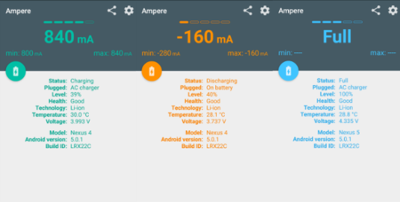 Conoce a fondo el estado de la batería batería de tu Android con Ampere