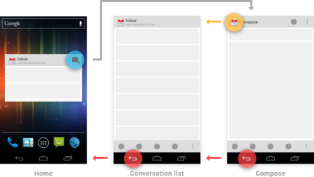 Google amplía la información de Android Design, la guía de diseño de Ice Cream Sandwich