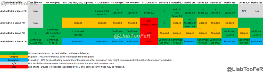 Calendario HTC
