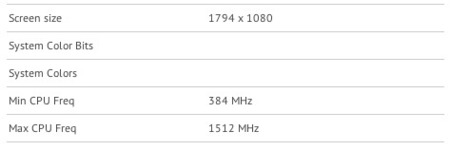 Aparece un HTC con resolución Full HD 1080p por el GLBenchmark