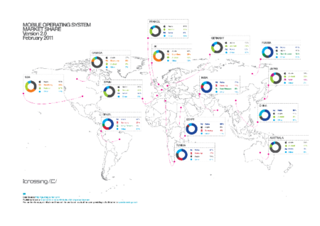 Infografía sobre las plataformas que dominan en cada país