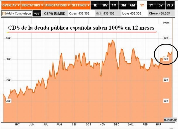 Duele el vientre y tira la espalda ante mensual