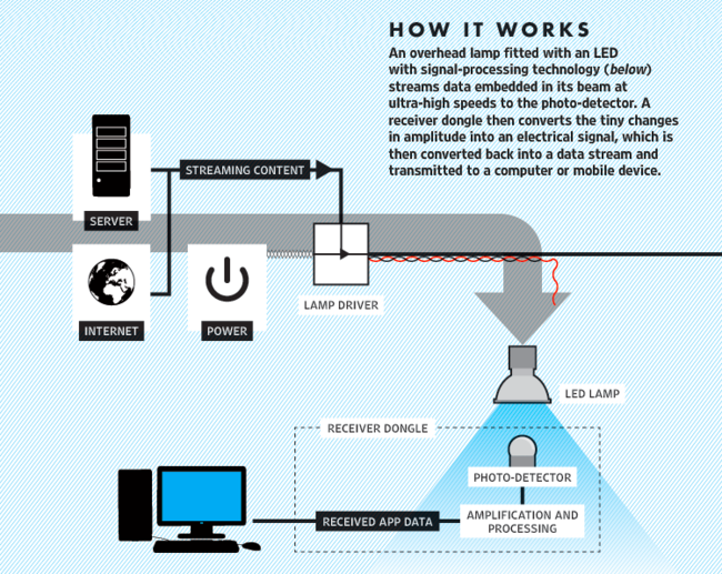 How Vlc Works