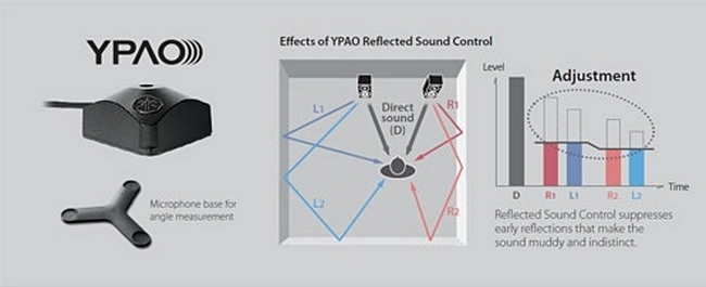 Qué necesito para tener un auténtico sonido de cine en casa Qué necesito para tener un auténtico sonido de cine en casa