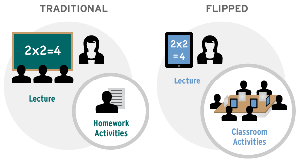 Rtemagicc Flipped Classroom