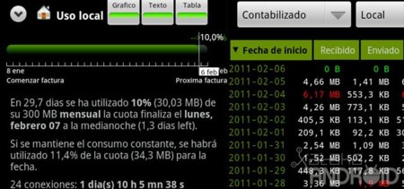 Las mejores aplicaciones para el control de tráfico de datos en tu Android