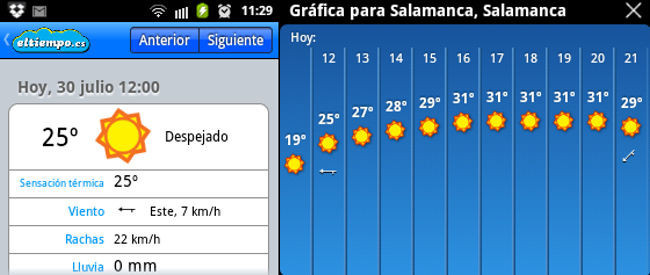 El tiempo, gráfico
