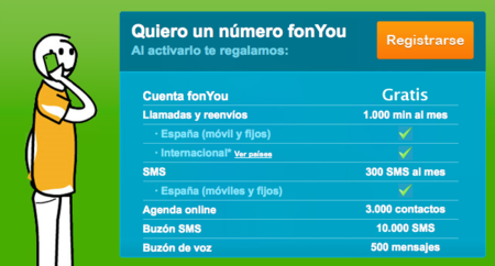 Aprendiendo a configurar FonYou en Android