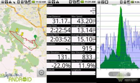 Aplicaciones Android deportes: My Tracks